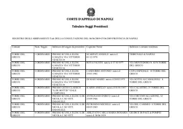 CORTE D'APPELLO DI NAPOLI Tabulato Seggi Presidenti