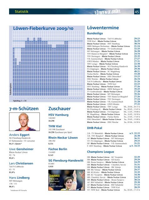 Ausgabe 18 (Saison 2009/2010): TBV Lemgo - Rhein-Neckar Löwen