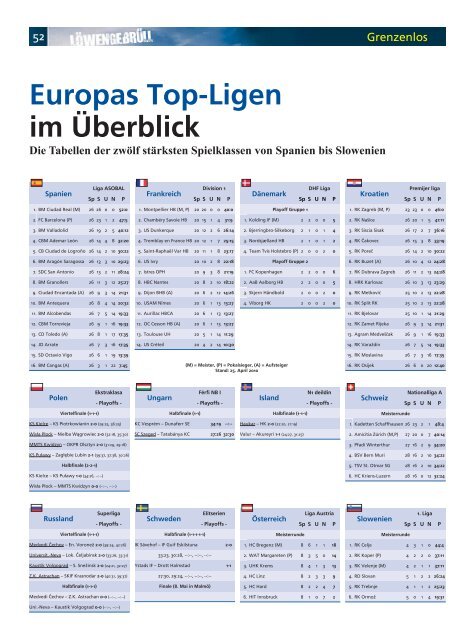 Ausgabe 18 (Saison 2009/2010): TBV Lemgo - Rhein-Neckar Löwen