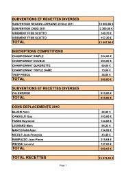 balance recettes-depenses 2011
