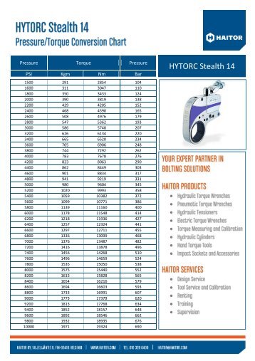 Hytorc Stealth 14 Torque Chart - Haitor