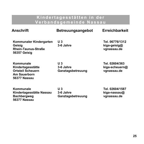 Kinderbetreuungsmöglichkeiten im Rhein-Lahn ... - Rhein-Lahn-Info