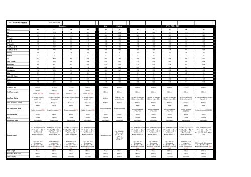 Master Geometry Specs for 2012 Felt Bikes