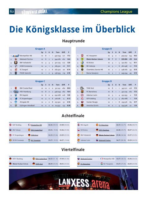 (Saison 2009/2010): Füchse Berlin - Rhein-Neckar Löwen