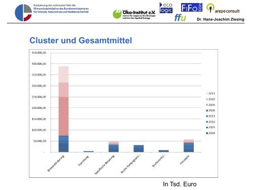 Evaluierung des nationalen Teils der ... - Öko-Institut eV