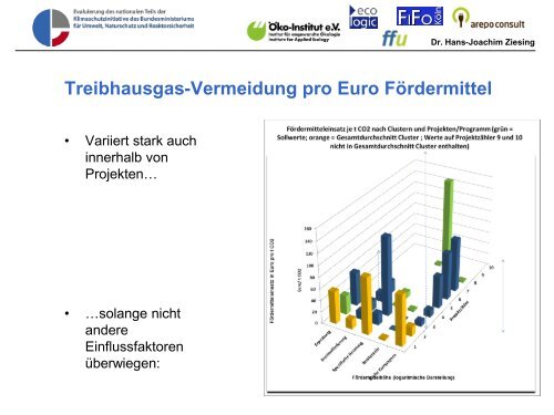 Evaluierung des nationalen Teils der ... - Öko-Institut eV