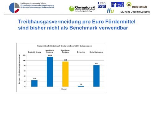 Evaluierung des nationalen Teils der ... - Öko-Institut eV