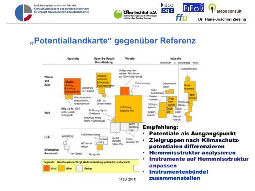 Evaluierung des nationalen Teils der ... - Öko-Institut eV