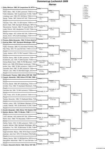 Sommercup Lechenich 2009 Herren - Tennis-Club Blau-Weiß ...