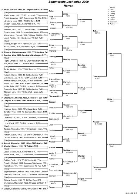 Sommercup Lechenich 2009 Herren - Tennis-Club Blau-Weiß ...