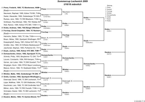 Sommercup Lechenich 2009 Herren - Tennis-Club Blau-Weiß ...