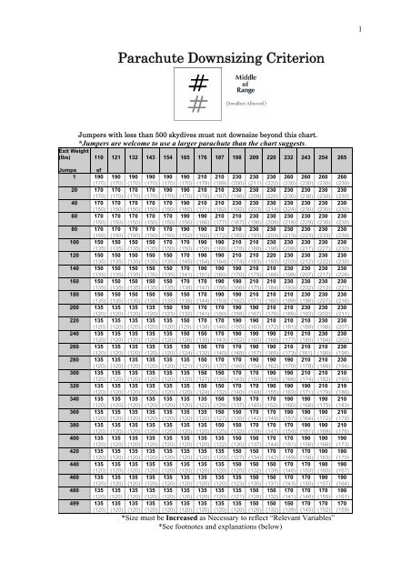 Canopy Cover Chart