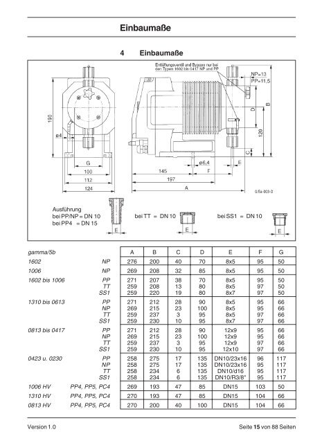 Betriebsanleitung Dosierpumpe ProMinentÂ® gamma G/5b