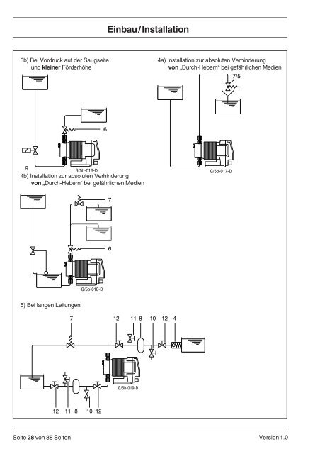 Betriebsanleitung Dosierpumpe ProMinentÂ® gamma G/5b