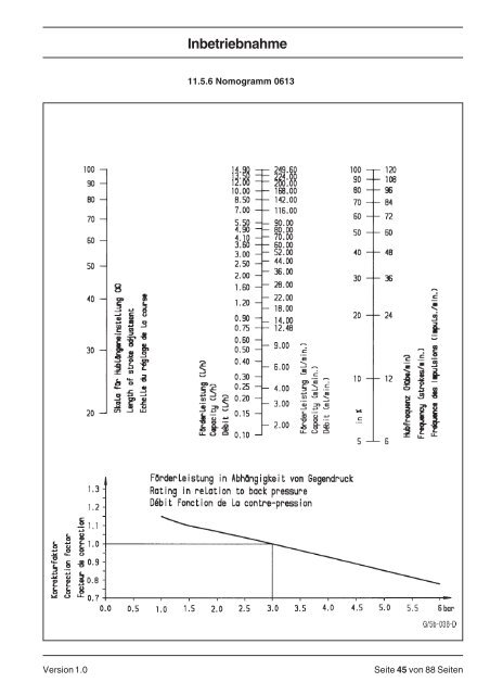 Betriebsanleitung Dosierpumpe ProMinentÂ® gamma G/5b