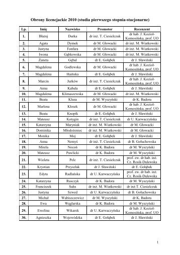 lista promotor-recenzent prace 2010