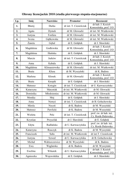 lista promotor-recenzent prace 2010