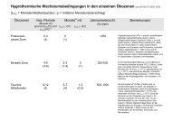 Zonale hygrothermische Bedingungen - TU Berlin