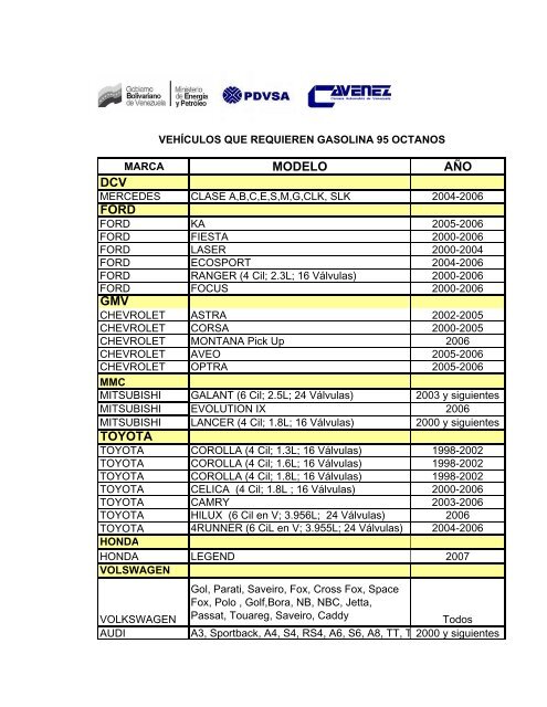 vehículos que requieren gasolina 95 octanos.