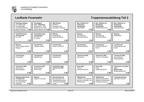 Truppmann 2 Ausbildung - Feuerwehrschule des Saarlandes ...