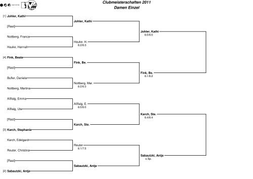 Clubmeisterschaften 2011 Damen Einzel - TC Lindenberg
