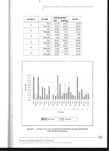 Program Insentif Riaet - KM Ristek - Kementerian Riset dan Teknologi