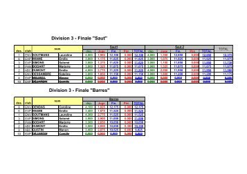 Division 8 - Finale "Saut" - SambreGym