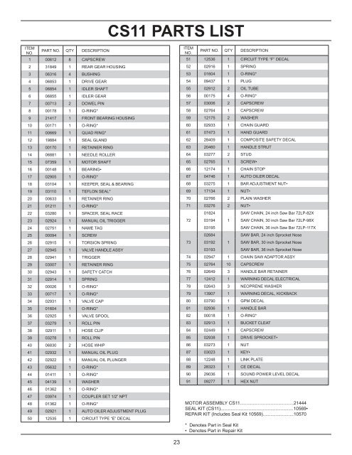 CS11 User Manual 10-2009.indb - Casco Antiguo Profesional