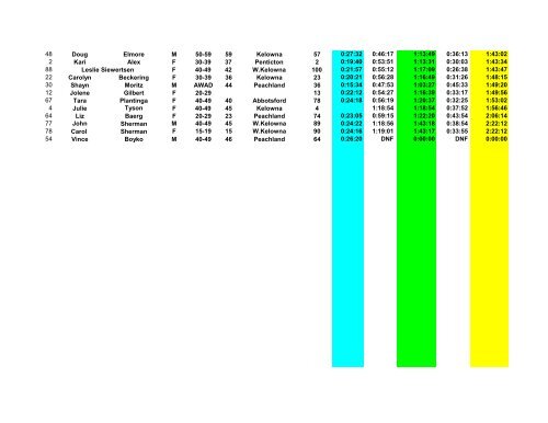 2009 Triathlon Results