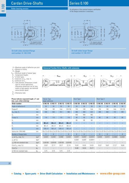 Series 0.100 Cardan Drive-Shafts 0.100