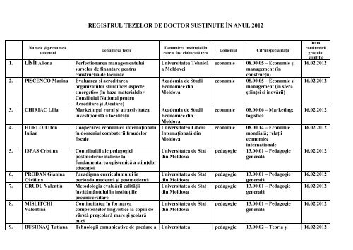 registrul tezelor de doctor susţinute în anul 2012 - Consiliul Naţional ...
