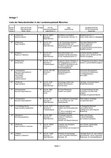 Anlage Naturdenkmalliste - RIS