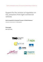 Support for the revision of regulation on CO2 emissions from light ...