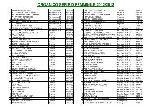 Indizione Campionati di serie C e D maschile e femminile 2012-2013