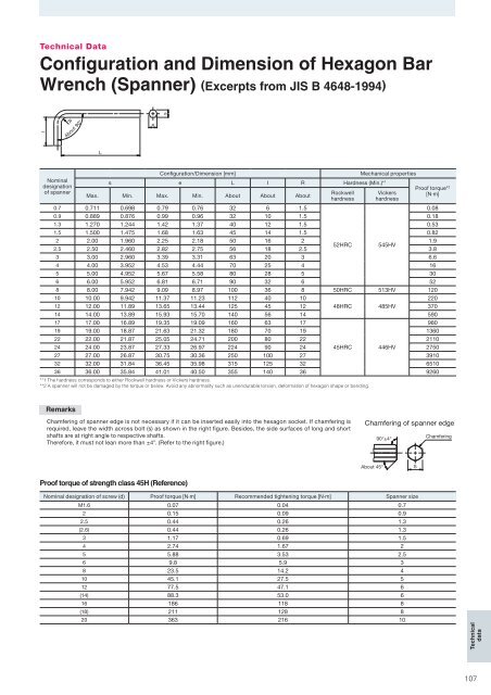 COUPLINGS - DKSH.com