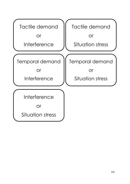 Thesis - Teknisk Design