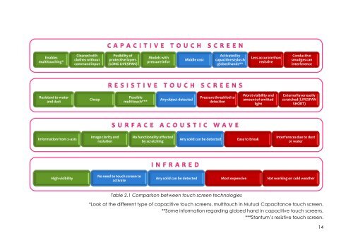 Thesis - Teknisk Design