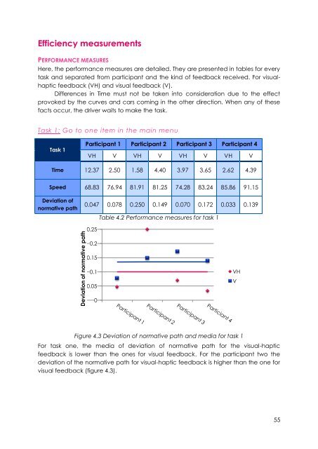 Thesis - Teknisk Design