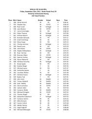 Overall Results - YellowJacket Racing
