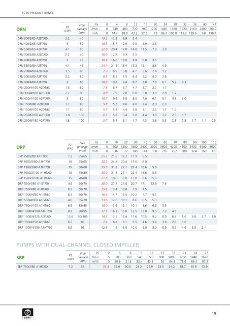 Products catalogue 60Hz - Zenit