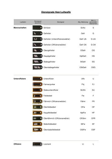 Bundeswehr Dienstgrade