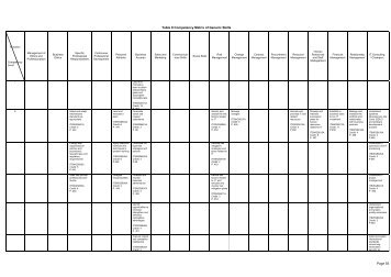 Page 55 Table 9 Competency Matrix of Generic Skills