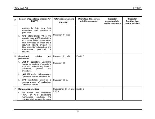 RNAV 5 Job Aid SRVSOP 1 RNAV 5 JOB AID OPERATOR ... - ICAO