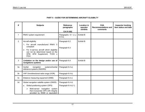 RNAV 5 Job Aid SRVSOP 1 RNAV 5 JOB AID OPERATOR ... - ICAO