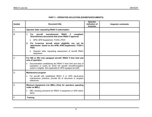 RNAV 5 Job Aid SRVSOP 1 RNAV 5 JOB AID OPERATOR ... - ICAO