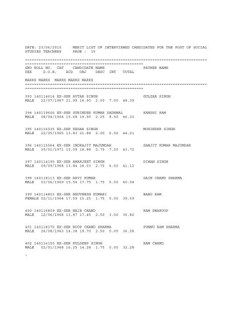 Merit list of selected TGT-Social Studies