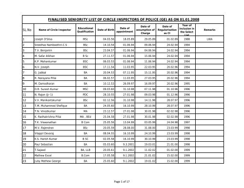 Seniority List Finalsied - Kerala Police