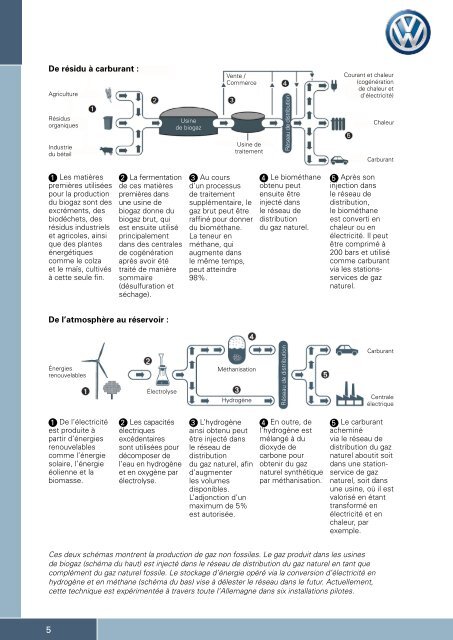 Pour tout savoir sur le gaz naturel, téléchargez ce pdf - Volkswagen