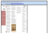 CAN - Blennerhassett Family Tree