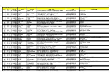 Tabel nominal participanÈi Èi programarea candidaÈilor!